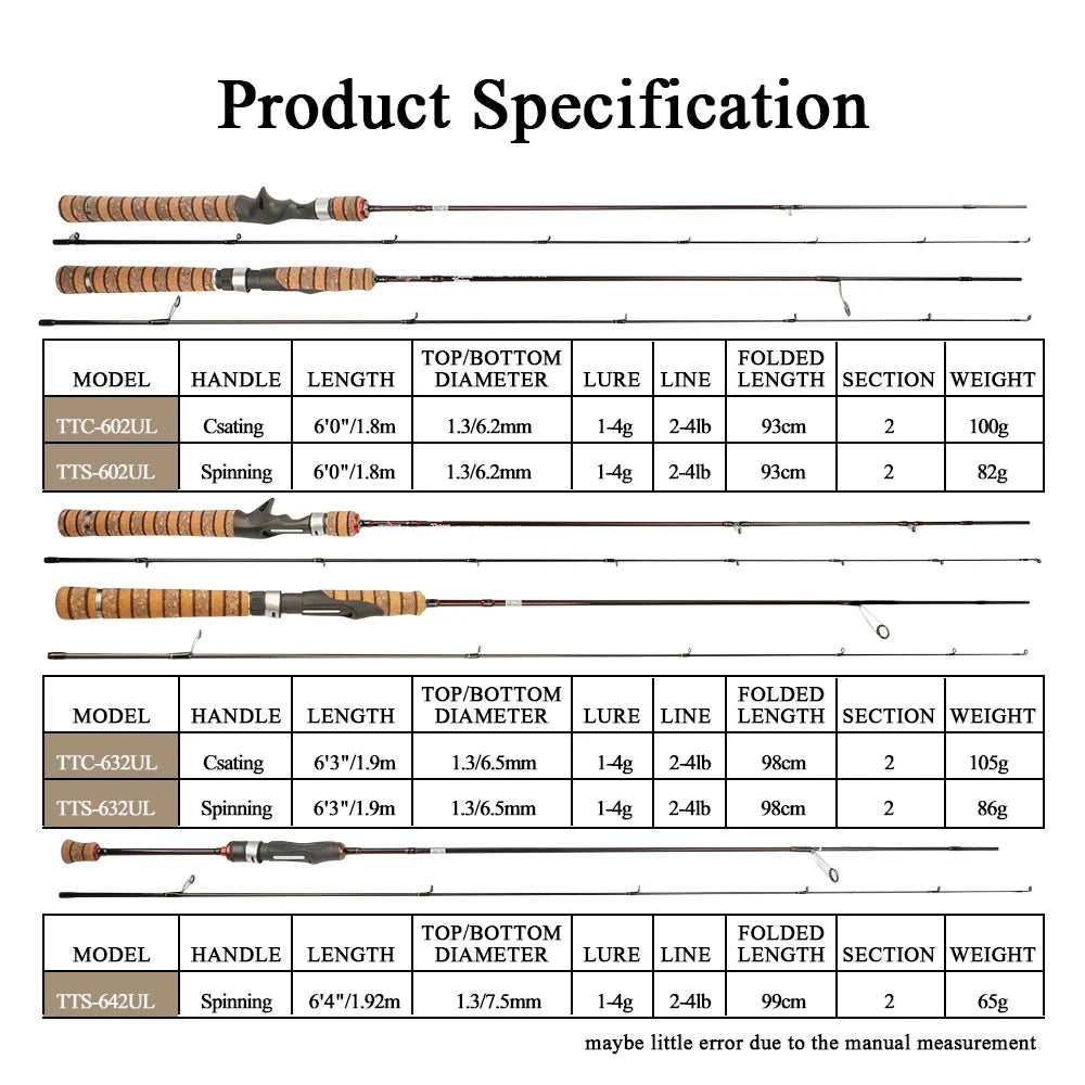 Kuying Teton Ultra Light Baitcasting Spinning Rod Combo