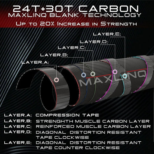 Extreme Fly Fishing Starter Kit 3/5/6/8 Weight Rod and Case