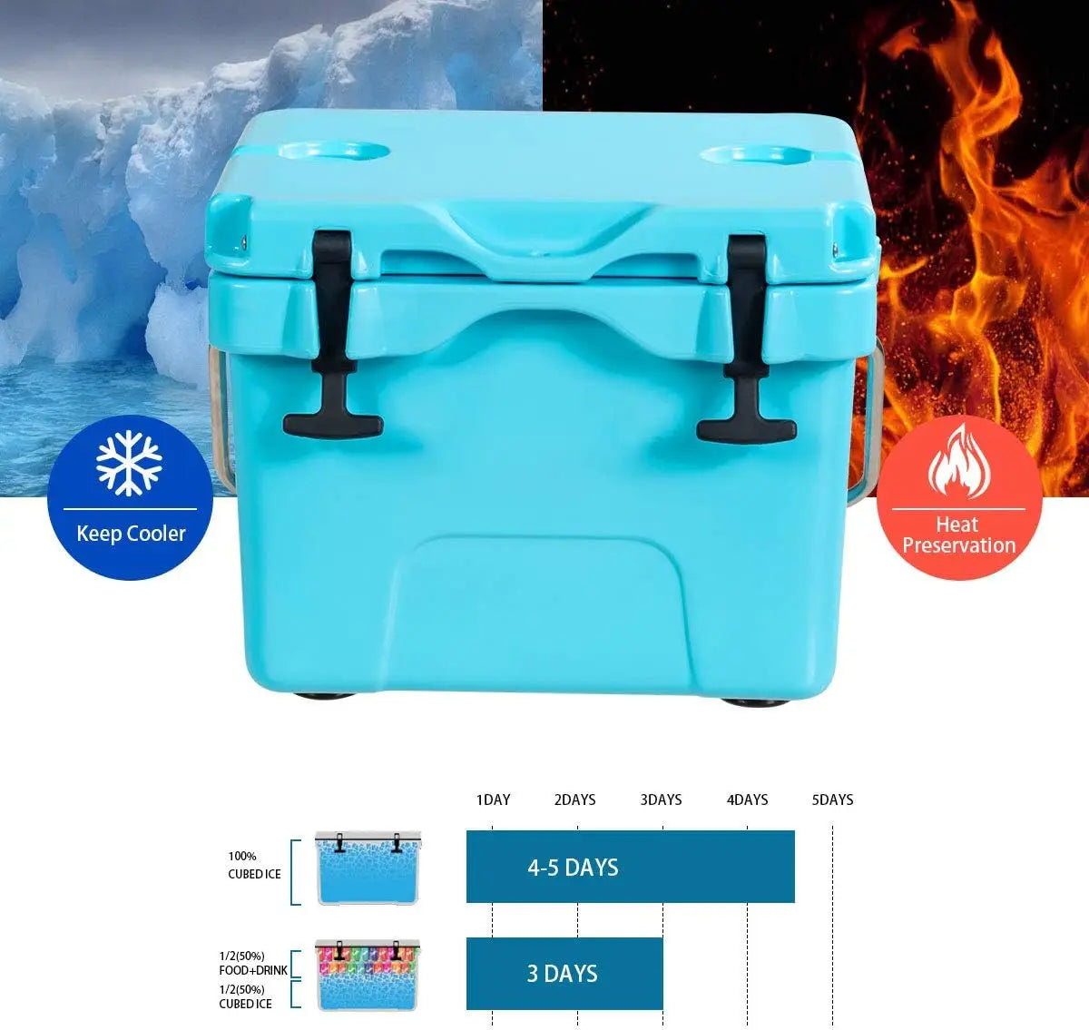 16 Quart Cooler 24 Can Ice Chest With Cup Holders Camping