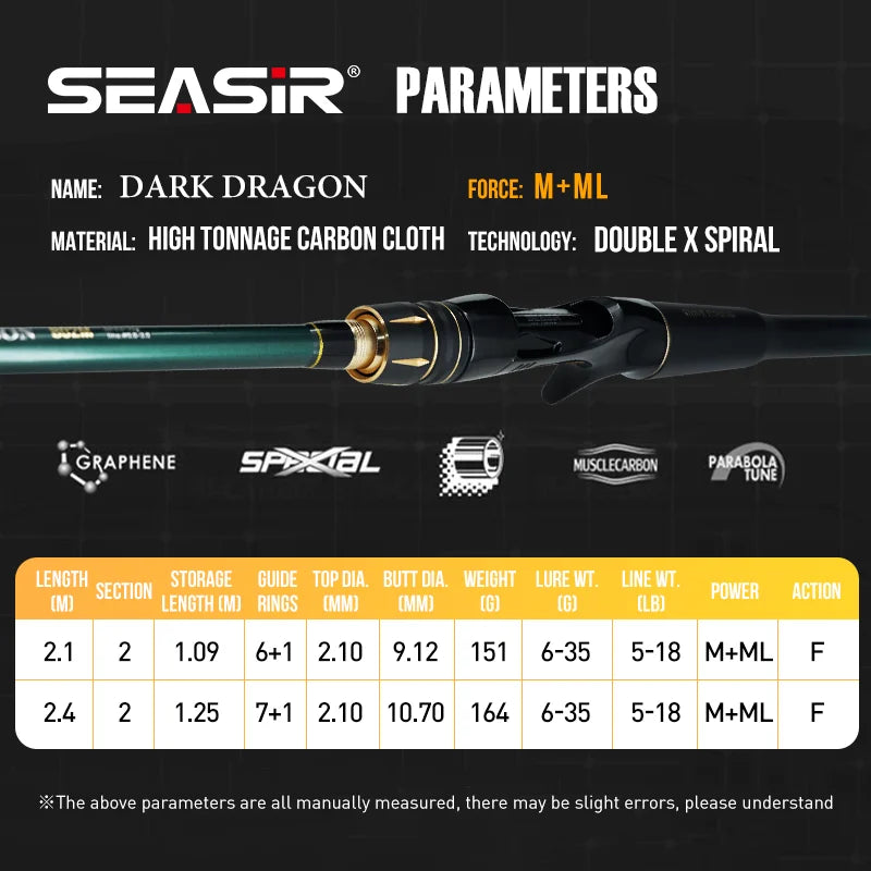 Seasir Dark Dragon M/ML Spinning Baitcasting Lure Rod