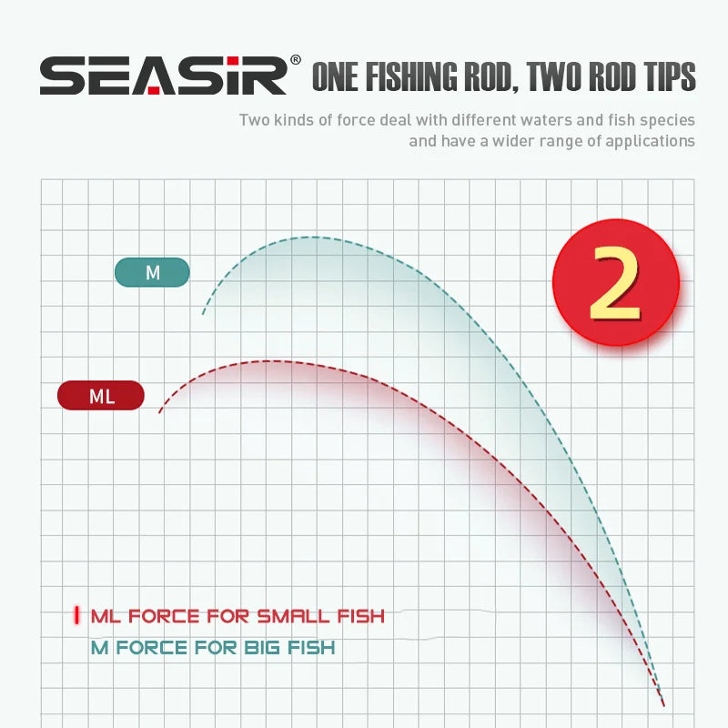 Seasir Dark Dragon M/ML Spinning Baitcasting Lure Rod